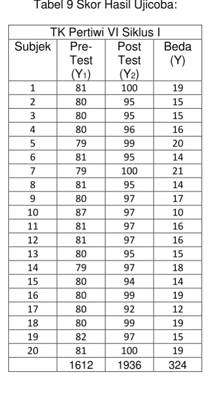 Tabel 10 Descriptive Statistics 