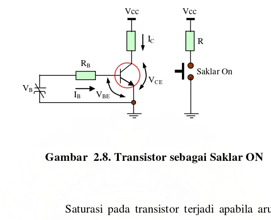 Gambar  2.8. Transistor sebagai Saklar ON 