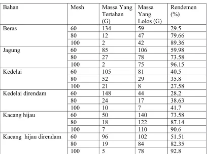 Tabel pengecilan ukuran