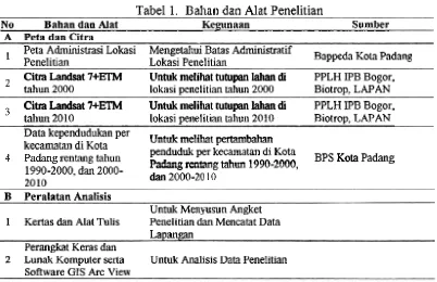 Tabel 1. Bahan dan Alat Penelitian 