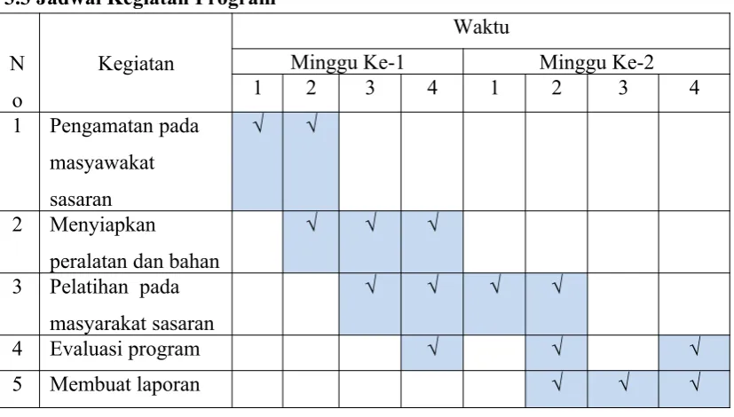 Tabel 1.1