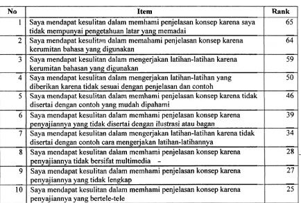 Tabel 4.7: 
