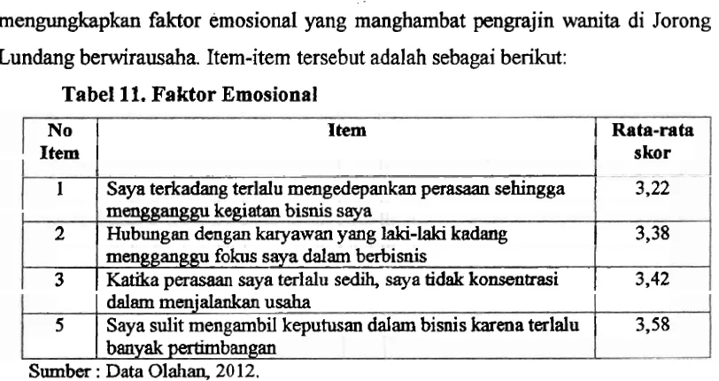 Tabel 11. Paktor Emosional 