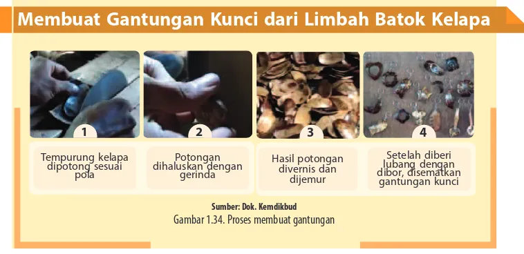 Gambar 1.33. Produk kerajinan dari limbah tempurung kelapa;  a. wadah sambel, b. ikat pinggang, c