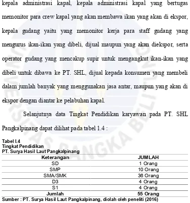 Tabel I.4Tingkat Pendidikan