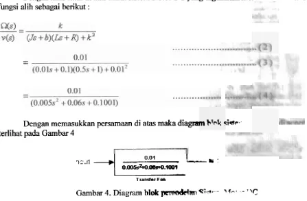 Gambar 4. Diagram blok pm@ddm Q:+-- 