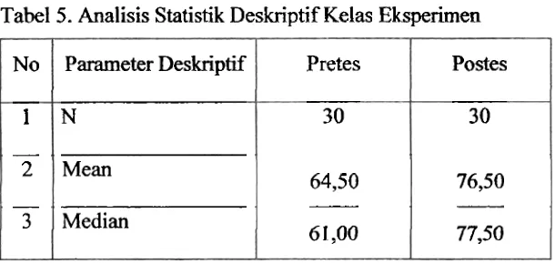 Tabel 4. Distribusi Nilai Ranah Kognitif Kedua Kelas Sarnpel 