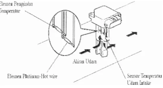 Gambar 5. Sistem L-EFI 
