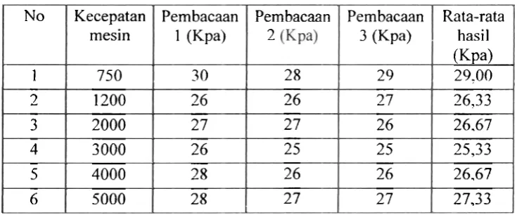 Gambar 9. Manifold Absolute Pressure (MAP) 
