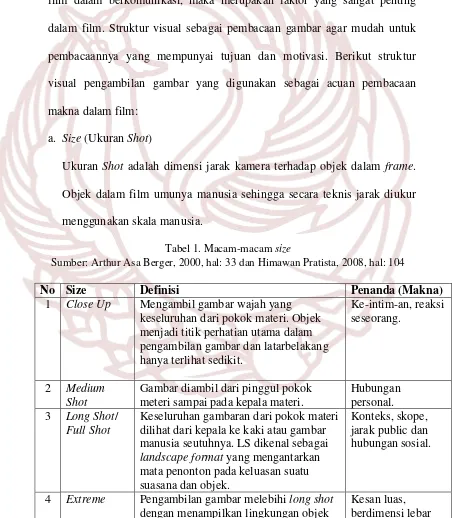 Tabel 1. Macam-macam size 