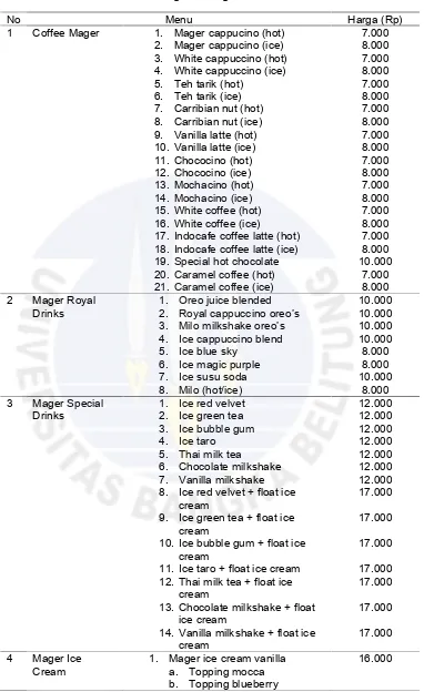 Tabel I.3 Daftar Menu Pondok Degan & Mager