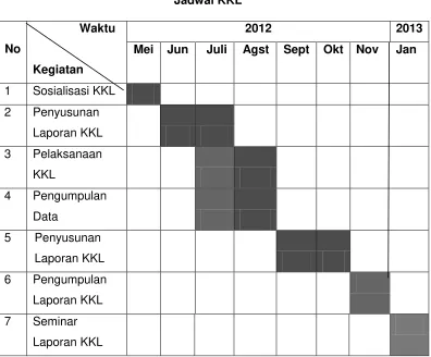 Tabel 1.1 Jadwal KKL 