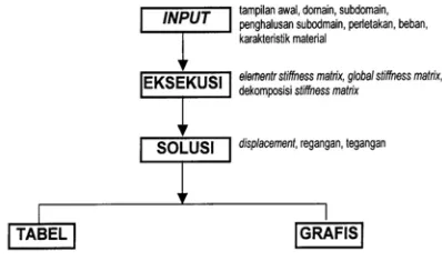 Gambar 2. Tampilan Lembar Kerja 