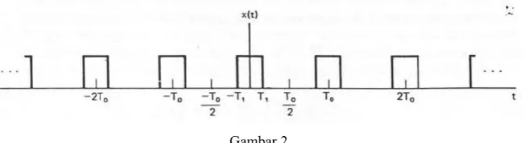Gambar 2.  