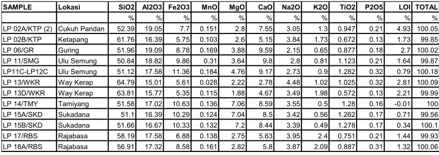 Tabel 2. 