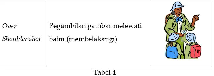 Tabel 4 3. Karakteristik pengambilan sudut gambar kamera; 