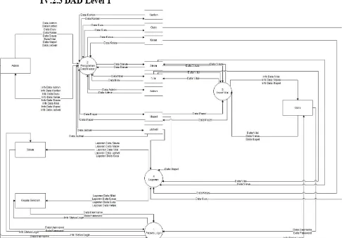 Gambar 4.2 Diagram Jenjang