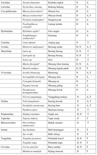 Tabel 2.3. (lanjutan) 