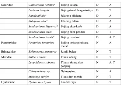 Tabel 2.3. (lanjutan) 
