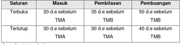 tabel berikut: 