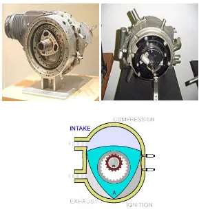 Gambar 1.6 Motor Rotary Wankel 