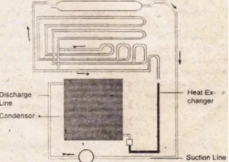 Gambar 7. Pipa kapiler pada mesin pendingin
