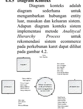 Diagram   konteks   adalah diagram   sederhana   untuk mengambarkan   hubungan   entity luar, masukan dan keluaran sistem