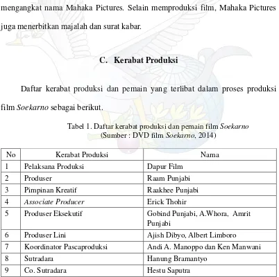 Tabel 1. Daftar kerabat produksi dan pemain film Soekarno 