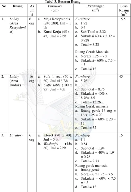 Tabel 3. Besaran Ruang  