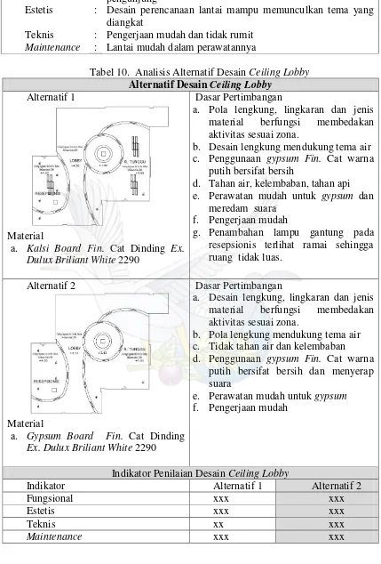 Tabel 10.  Analisis Alternatif Desain Ceiling Lobby 