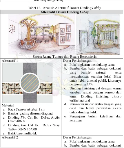 Tabel 12.  Analisis Alternatif Desain Dinding Lobby 
