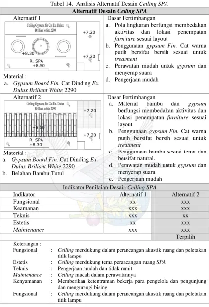 Tabel 14.  Analisis Alternatif Desain Ceiling SPA 