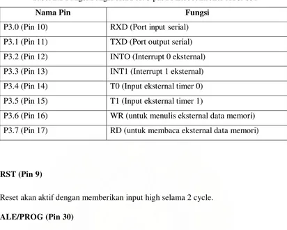 Tabel 2.1 Fungsi Fungsi drai Port 3 pada Microcontroller AT89S51 