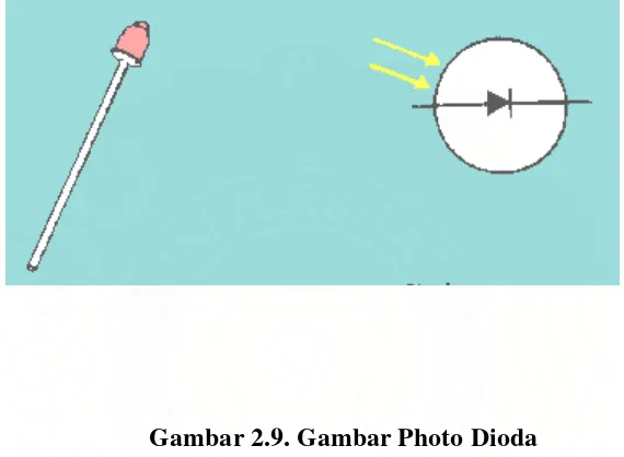 Gambar 2.9. Gambar Photo Dioda 