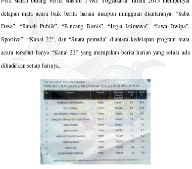 Gambar 3. Rating Top 10 program TVRI Yogyakarta (Sumber: Photo andis dari arsip Bidang berita) 