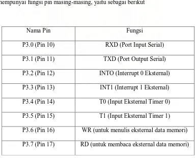 Tabel 2.1. Konfigurasi Port 3 Mikrokontroler AT89S51 