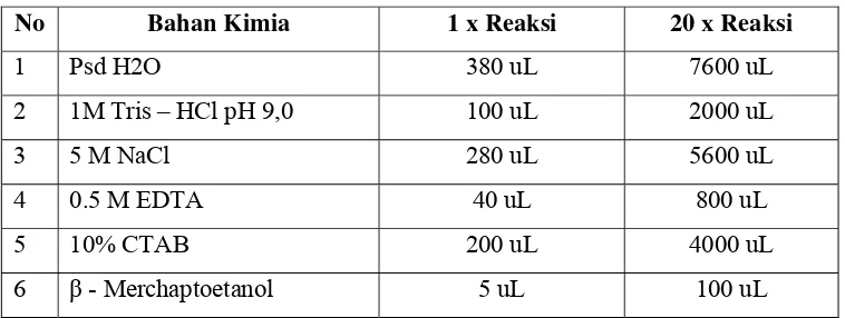 Tabel 3 Komposisi Buffer Ekstrak Metode CTAB  