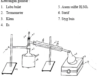 Gambar : Pembuatan Nitrobenzena