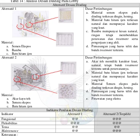 Tabel 14 : Analisis Desain Dinding Pada Lobby 