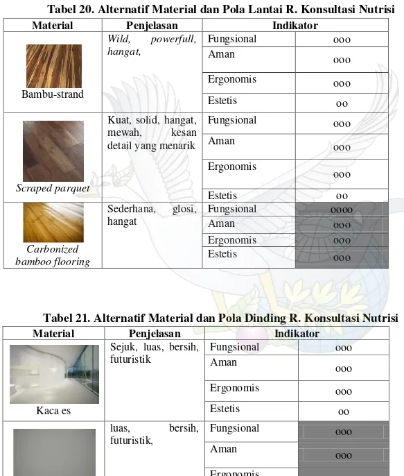 Tabel 20. Alternatif Material dan Pola Lantai R. Konsultasi Nutrisi 