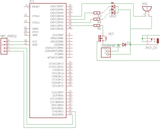Gambar 4 Listing Program Inisialisasi Module NFC532 
