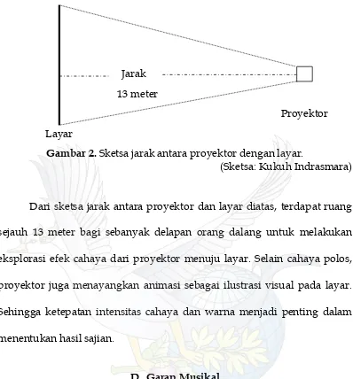 Gambar 2. Sketsa jarak antara proyektor dengan layar. 