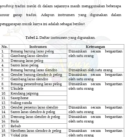 Tabel 2. Daftar instrumen yang digunakan. 