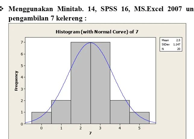 Gambar 4.15 Histogram Excel 07 pengambilan 6 kelereng