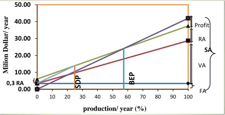 Gambar 2. Analisis Ekonomi 