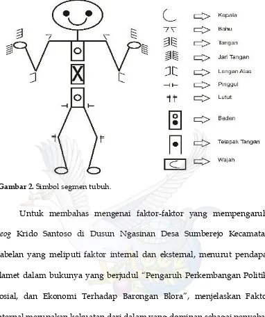 Gambar 2. Simbol segmen tubuh. 