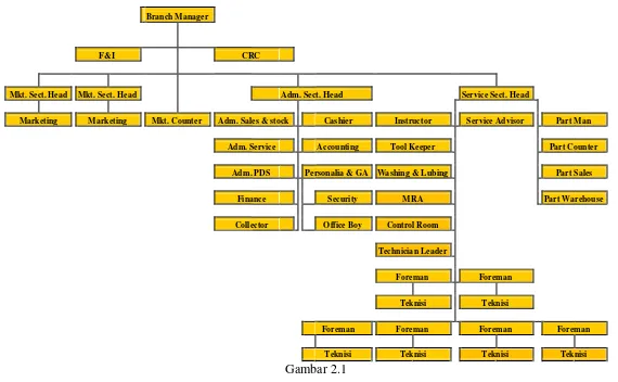 Gambar 2.1 Struktur Organisasi PT. Nasmoco Bahtera Motor 