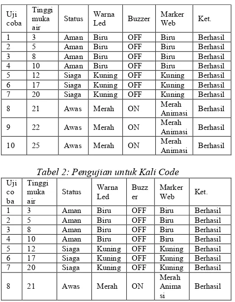 Gambar 18: Tampilan Utama Website Monitoring 