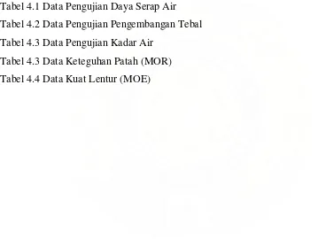 Tabel 4.3 Data Keteguhan Patah (MOR) 