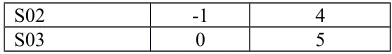 Tabel 33. Perhitungan Core dan Secondary factor